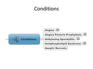 Conditions