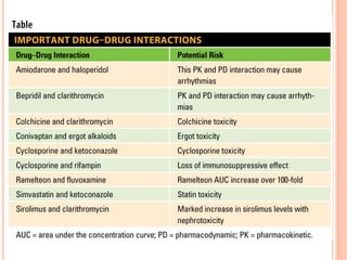 Drug Incompatibility Examples Drug Incompatibility. | PPTX