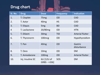 Drug induced bradycardia | PPTX