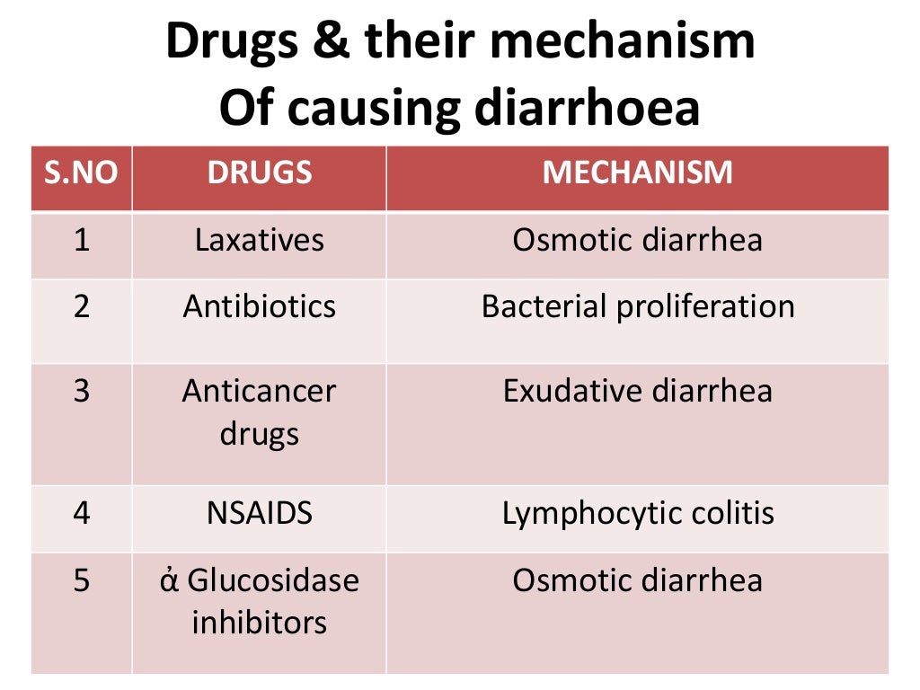 Drug induced diarrhoea