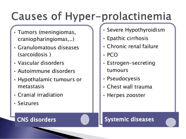 Drug Induced Hyperprolactinaemia Do We Have To Treat
