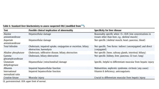 DRUG INDUCED LIVER INJURY - ATT and details | PPTX