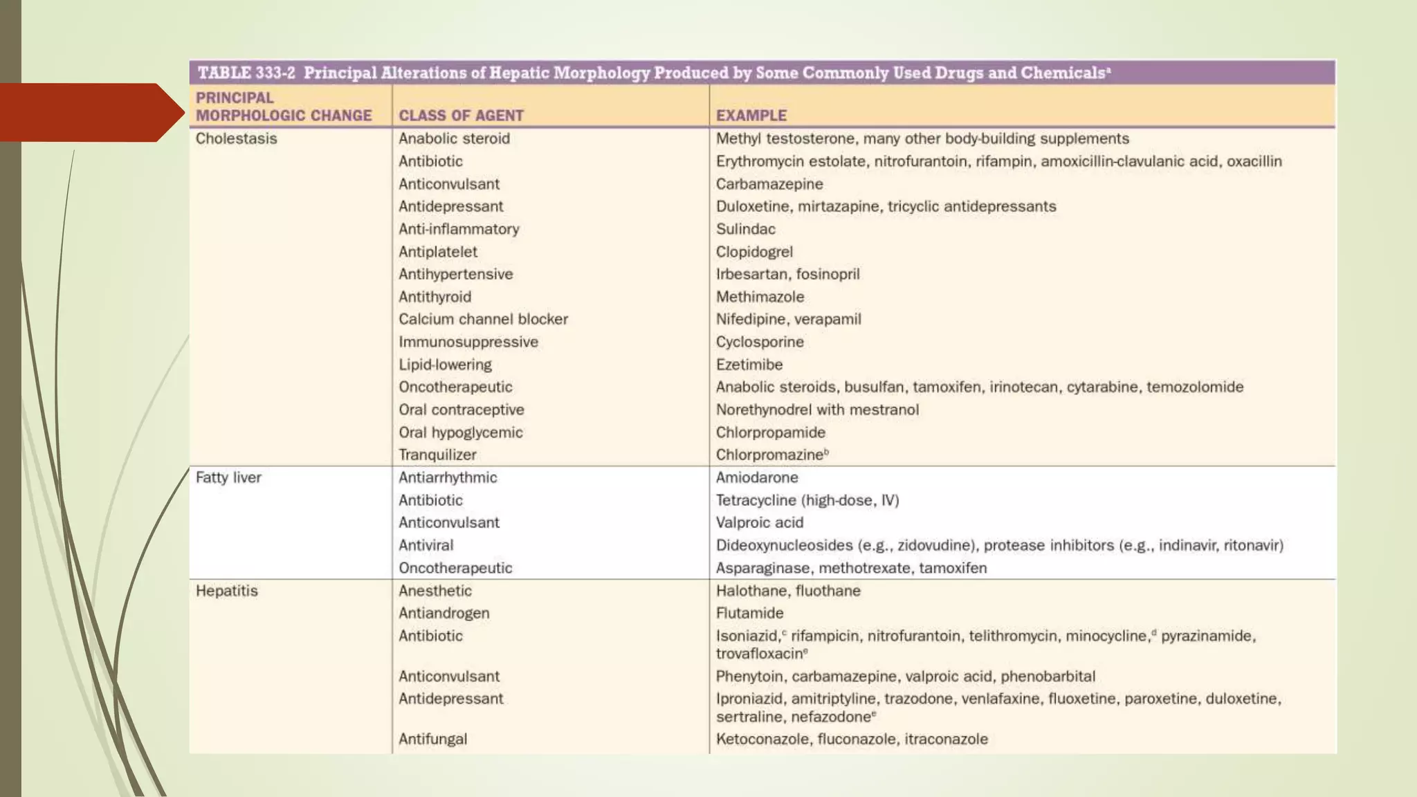 Drug induced liver injury (DILI) | PPTX