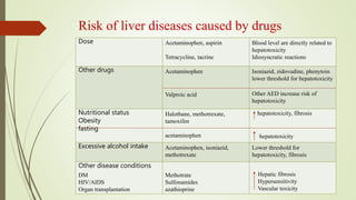 Drug induced liver injury (DILI) | PPTX