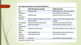 Drug induced liver injury (DILI) | PPTX