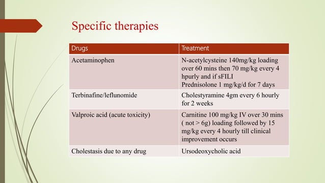 Drug induced liver injury (DILI) | PPTX | Blood Disorders | Diseases ...