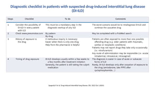 Drug Induced Lung Diseases due to various drug’s | PPTX
