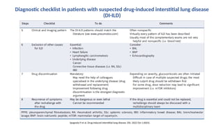 Drug Induced Lung Diseases due to various drug’s | PPTX