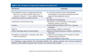 Drug Induced Lung Diseases due to various drug’s | PPTX