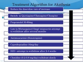 Treatment Algorithm for Akathesia
 