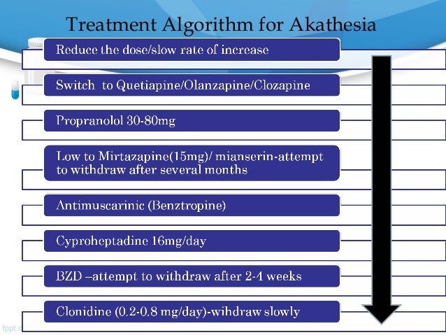 Drug Induced Movement Disorders