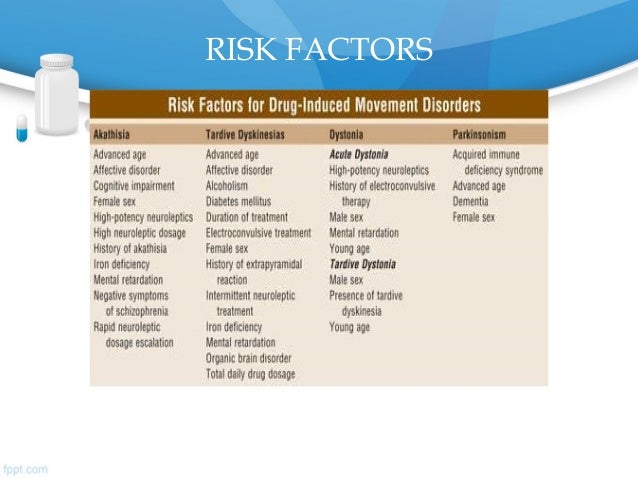 Drug Induced Movement Disorders