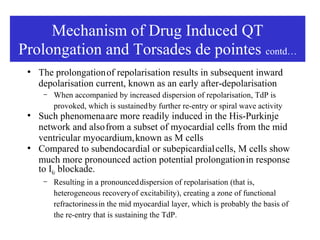 Drug induced QT prolongation