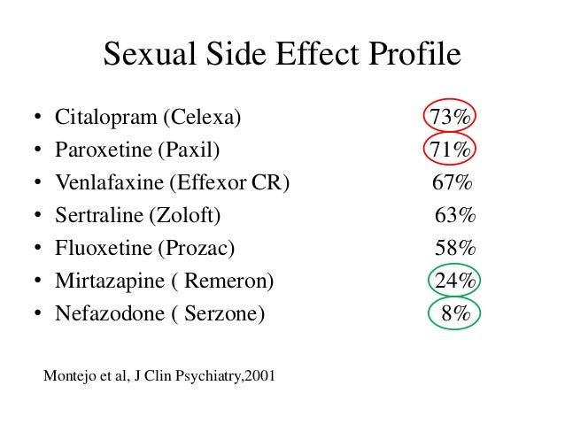 Drug Induced Sexual Dysfuynction