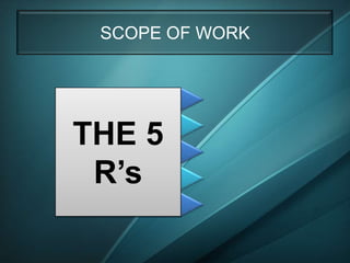 SCOPE OF WORK


    Right drug



THE 5
    Right dose


 Right dosage form


 R’sRight route

   Right patient
 