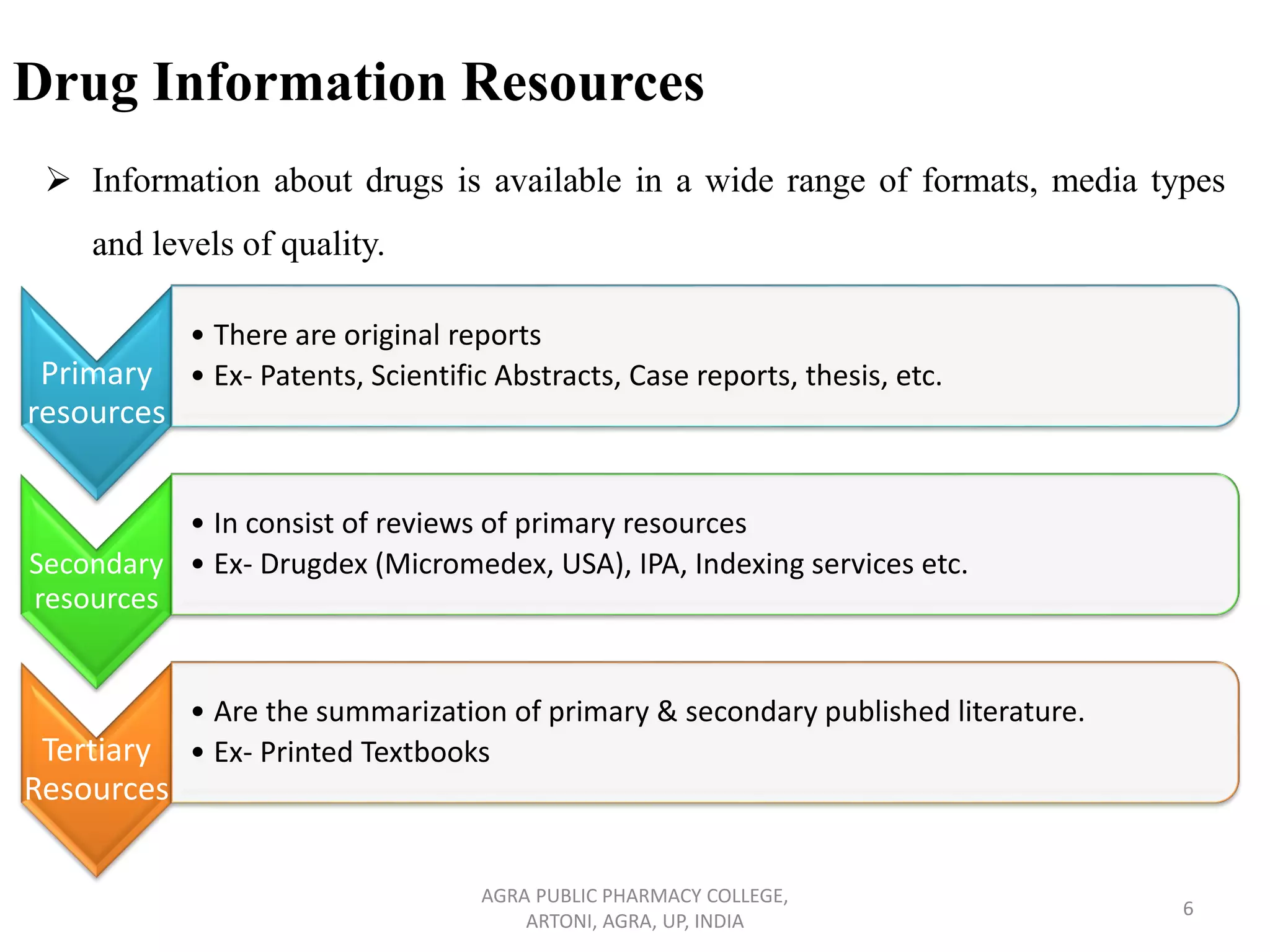 Drug information services PPT