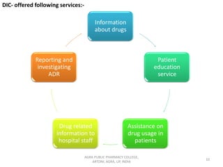 AGRA PUBLIC PHARMACY COLLEGE,
ARTONI, AGRA, UP, INDIA
10
Information
about drugs
Patient
education
service
Assistance on
drug usage in
patients
Drug related
information to
hospital staff
Reporting and
investigating
ADR
DIC- offered following services:-
 