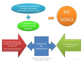 AGRA PUBLIC PHARMACY COLLEGE,
ARTONI, AGRA, UP, INDIA
13
To provide comprehensive,
accurate and timely
information to their clients
To enhance the
medical care of
patients
PIC
GOALS
To provide rapid access
to information valuable
in assessing
and treating poisonings
To assist with poison
prevention.
Reasons for
PIC
Establishment
 