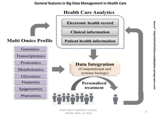 AGRA PUBLIC PHARMACY COLLEGE,
ARTONI, AGRA, UP, INDIA
25
General features in Big Data Management in Health Care
Source*-https%3A%2F%2Fjournalofbigdata.springeropen.comI
 