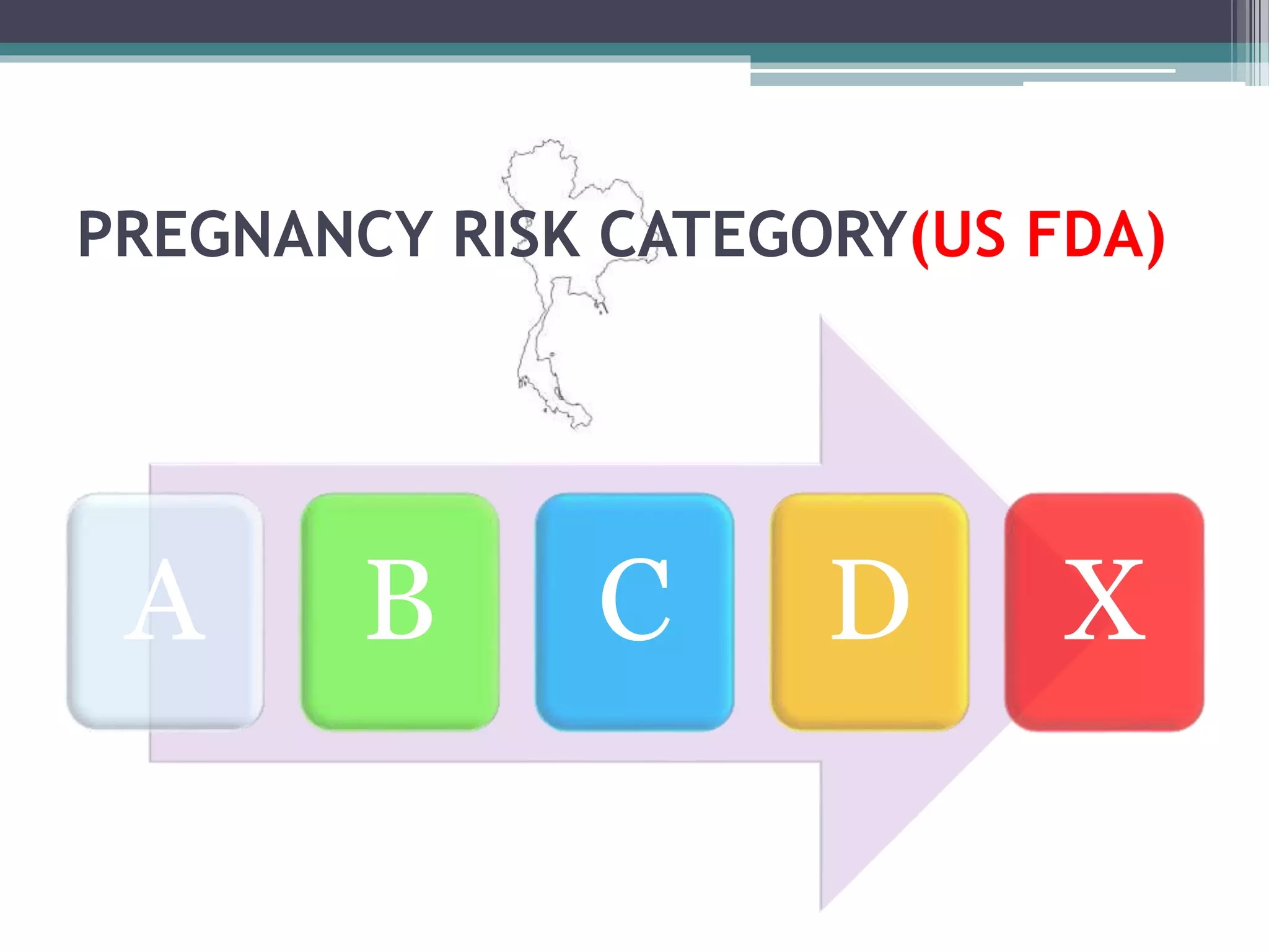 Drug in pregnancy and lactation present | PPTX