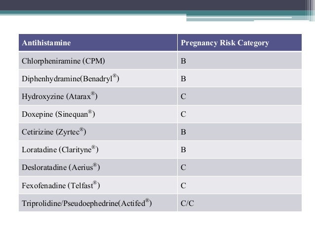 motilium in pregnancy category