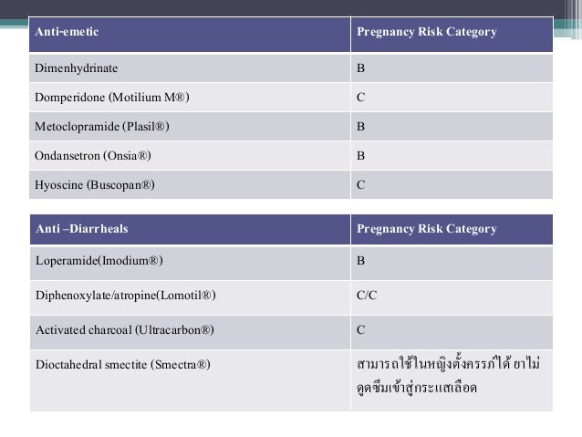 Motilium medication pregnancy