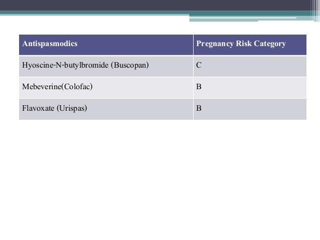 Meclizine and caffeine flexeril