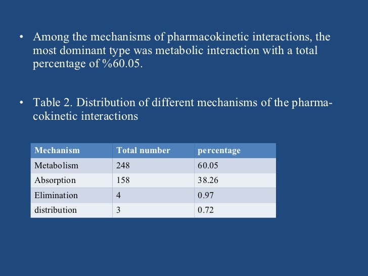 Order tamoxifen