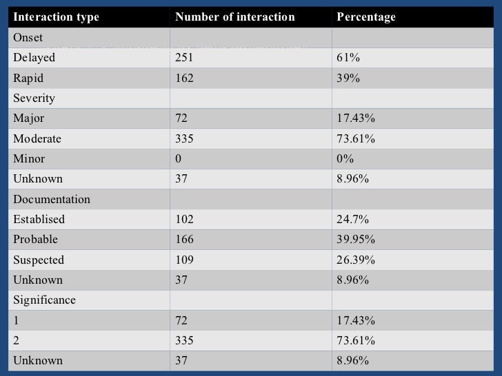Metoclopramide Hydrochloride Drug Interactions