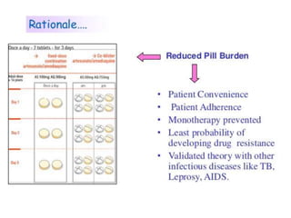 Fdc Medication Drug interaction & FDC | PPTX