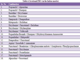 Fdc Medication Drug interaction & FDC | PPTX