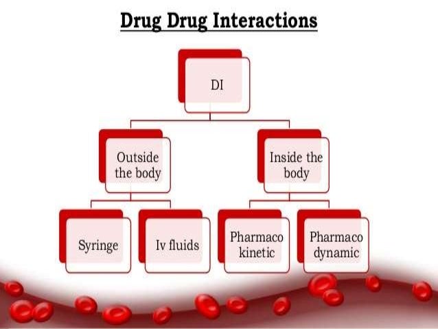 Metoclopramide Hydrochloride Drug Interactions