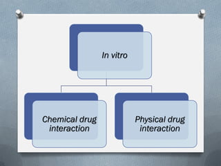 In vitro
Chemical drug
interaction
Physical drug
interaction
 