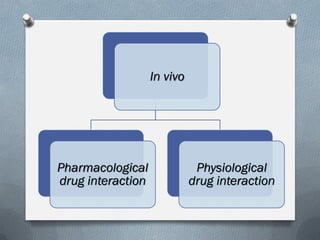 In vivo
Pharmacological
drug interaction
Physiological
drug interaction
 