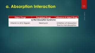 a. Absorption Interaction
Object Drugs Precipitant Drugs Influence of object Drugs
Vitamin A, B12, Digoxin Neomycin Inhibition of Absorption
Due to mal absorption
6) Mal Absorption Syndrome
11
 