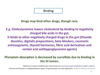 23
PRINCIPLES OF CLINICAL PHARMACOLOGY, THIRD EDITION DOI: http://dx.doi.org/10.1016/B978-0-12-385471-1.00015-5
Binding
Drugs may bind other drugs, though rare.
E.g. Cholestyramine lowers cholesterol by binding to negatively
charged bile acids in the gut.
It binds to other negatively charged drugs in the gut (thiazide
diuretics, digitalis preparations, beta-blockers, coumarin
anticoagulants, thyroid hormones, fibric acid derivatives and
certain oral antihyperglycaemia agents)
Phenytoin absorption is decreased by sucralfate due to binding in
the GI lumen.
J A Farmer & A M Gotto Jr. Antihyperlipidaemic agents. Drug interactions of clinical significance. Drug Saf. 1994 Nov;11(5):301-9.
 