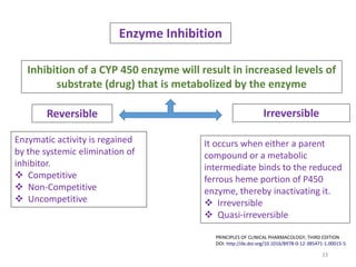 33
PRINCIPLES OF CLINICAL PHARMACOLOGY, THIRD EDITION
DOI: http://dx.doi.org/10.1016/B978-0-12-385471-1.00015-5
Enzyme Inhibition
Inhibition of a CYP 450 enzyme will result in increased levels of
substrate (drug) that is metabolized by the enzyme
Reversible Irreversible
Enzymatic activity is regained
by the systemic elimination of
inhibitor.
 Competitive
 Non-Competitive
 Uncompetitive
It occurs when either a parent
compound or a metabolic
intermediate binds to the reduced
ferrous heme portion of P450
enzyme, thereby inactivating it.
 Irreversible
 Quasi-irreversible
 