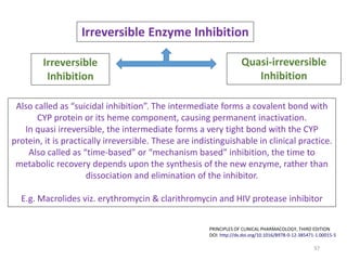 37
PRINCIPLES OF CLINICAL PHARMACOLOGY, THIRD EDITION
DOI: http://dx.doi.org/10.1016/B978-0-12-385471-1.00015-5
Irreversible Enzyme Inhibition
Irreversible
Inhibition
Quasi-irreversible
Inhibition
Also called as “suicidal inhibition”. The intermediate forms a covalent bond with
CYP protein or its heme component, causing permanent inactivation.
In quasi irreversible, the intermediate forms a very tight bond with the CYP
protein, it is practically irreversible. These are indistinguishable in clinical practice.
Also called as “time-based” or “mechanism based” inhibition, the time to
metabolic recovery depends upon the synthesis of the new enzyme, rather than
dissociation and elimination of the inhibitor.
E.g. Macrolides viz. erythromycin & clarithromycin and HIV protease inhibitor
 