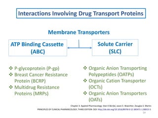 54
Interactions Involving Drug Transport Proteins
Membrane Transporters
ATP Binding Cassette
(ABC)
Solute Carrier
(SLC)
 P-glycoprotein (P-gp)
 Breast Cancer Resistance
Protein (BCRP)
 Multidrug Resistance
Proteins (MRPs)
 Organic Anion Transporting
Polypeptides (OATPs)
 Organic Cation Transporter
(OCTs)
 Organic Anion Transporters
(OATs)
PRINCIPLES OF CLINICAL PHARMACOLOGY, THIRD EDITION DOI: http://dx.doi.org/10.1016/B978-0-12-385471-1.00015-5
Chapter 4. Applied Pharmacology. Stan K Berdal, Jason E. Waechter, Douglas S. Martin
 