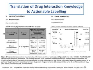 83
Translation of Drug Interaction Knowledge
to Actionable Labelling
Mongthuong Tran & Joseph A Grillo. Translation of Drug Interaction Knowledge to Actionable Labeling. Clin Pharmacol Ther. 2019; 105: 1292-1295
 