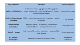 Comprehensive Overview of Drug Interactions: Mechanisms, Clinical ...