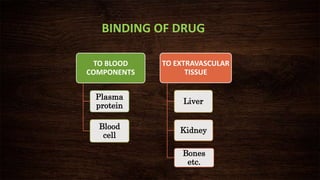 Drug interaction at plasma and tissue binding site | PPTX