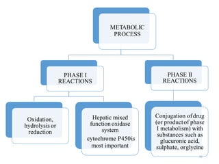 Drug interaction .pptx