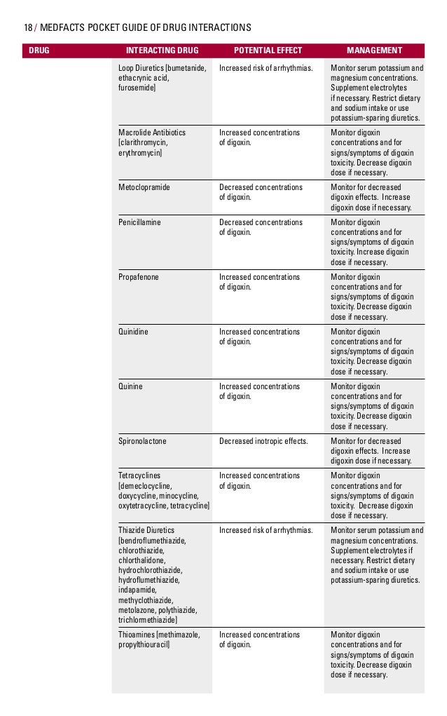 Drug interaction facts 2005.. 2nd edition Drug interaction facts 2005.. 2nd edition