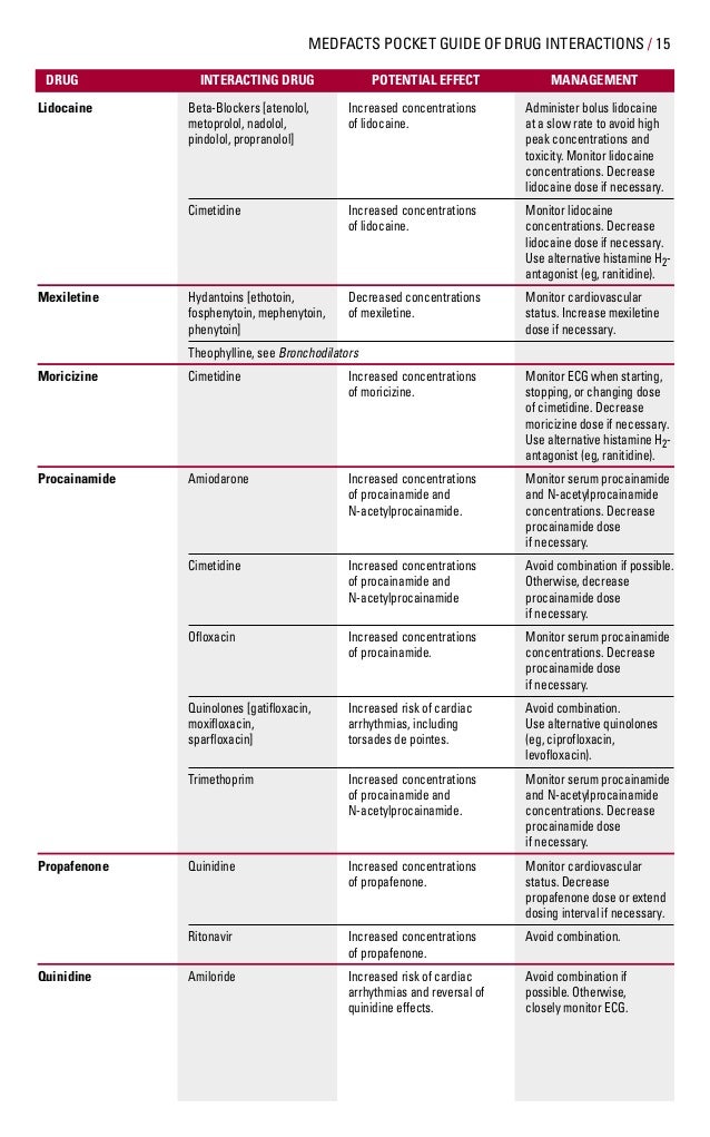 Cordarone Drug Info
