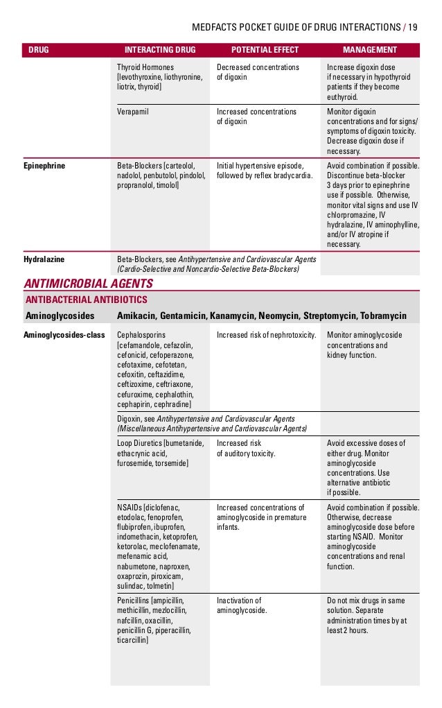 Lasix drug interactions