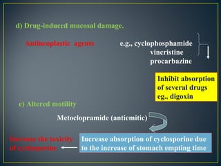 Drug interactionppt | PPT