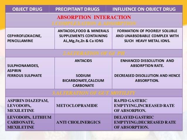 Lithium and alcohol interaction with nsaids