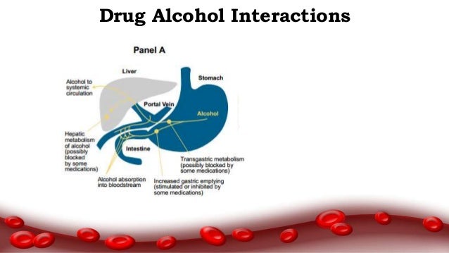 how does metformin interact with alcohol
