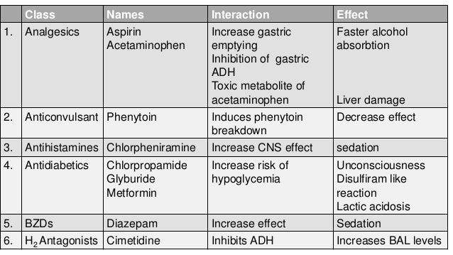 Omeprazole drug interaction diazepam and